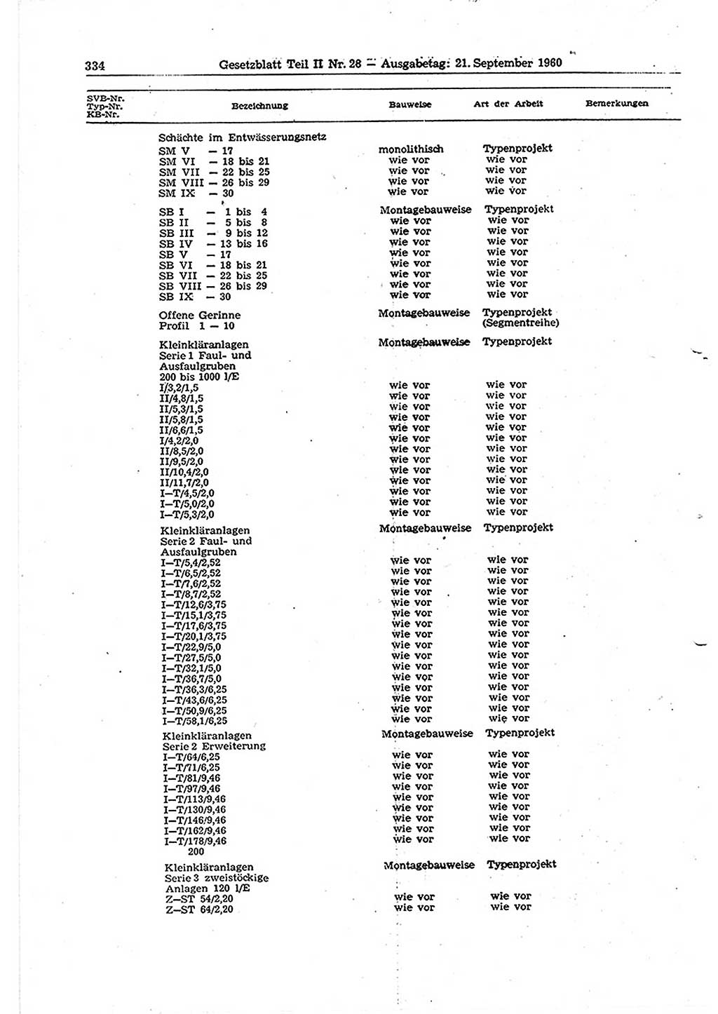 Gesetzblatt (GBl.) der Deutschen Demokratischen Republik (DDR) Teil ⅠⅠ 1960, Seite 334 (GBl. DDR ⅠⅠ 1960, S. 334)