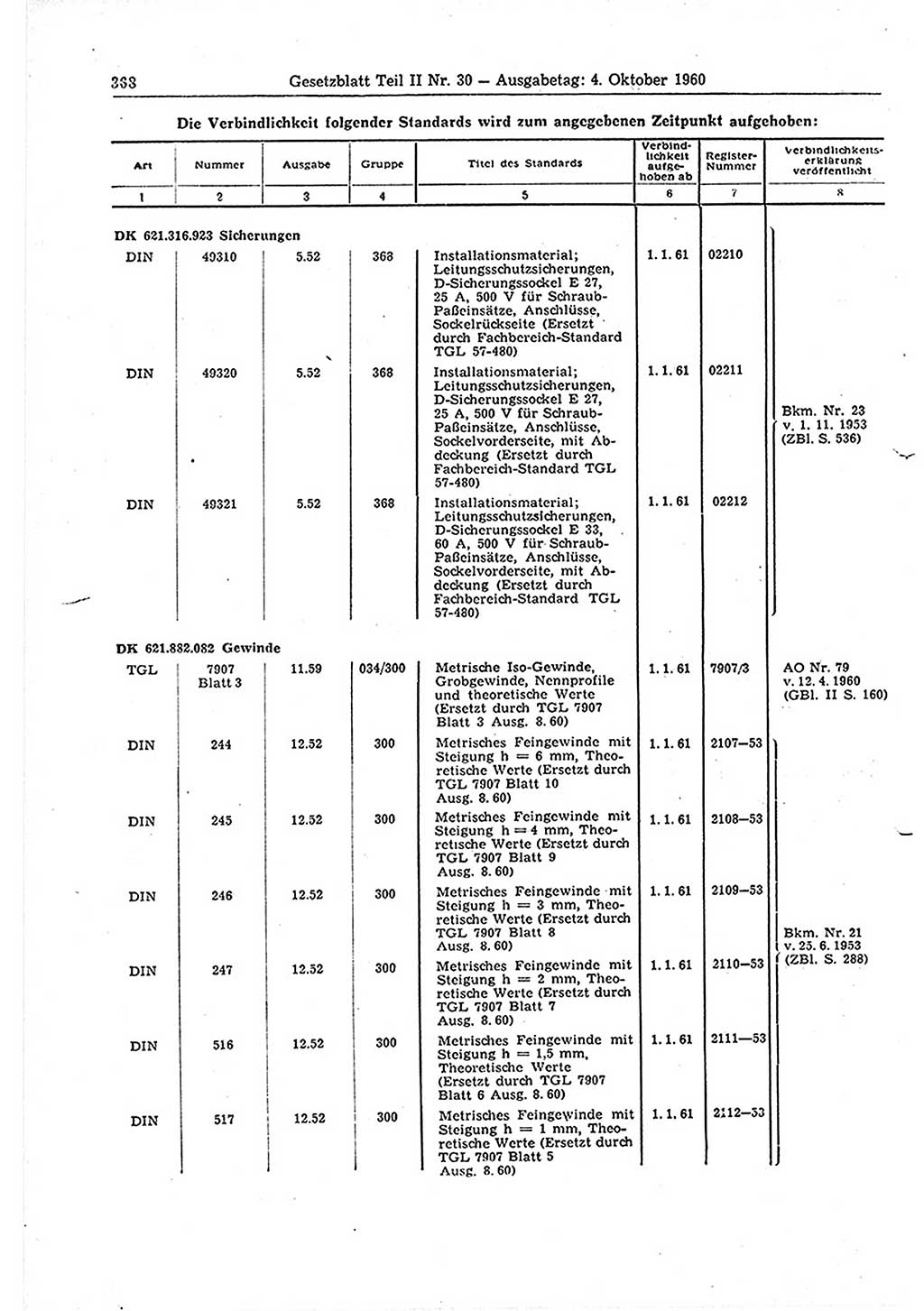 Gesetzblatt (GBl.) der Deutschen Demokratischen Republik (DDR) Teil ⅠⅠ 1960, Seite 368 (GBl. DDR ⅠⅠ 1960, S. 368)