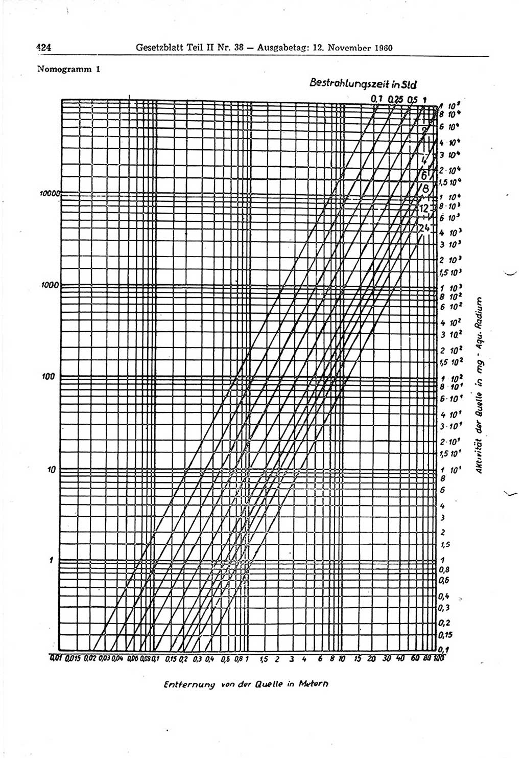 Gesetzblatt (GBl.) der Deutschen Demokratischen Republik (DDR) Teil ⅠⅠ 1960, Seite 424 (GBl. DDR ⅠⅠ 1960, S. 424)