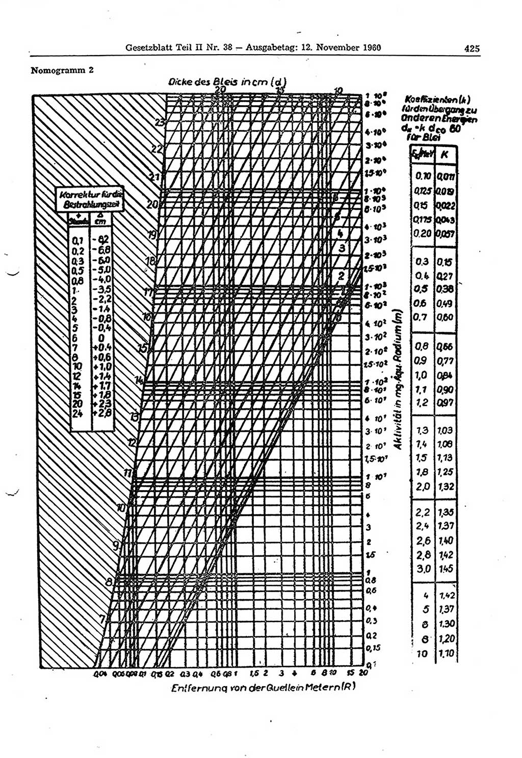 Gesetzblatt (GBl.) der Deutschen Demokratischen Republik (DDR) Teil ⅠⅠ 1960, Seite 425 (GBl. DDR ⅠⅠ 1960, S. 425)