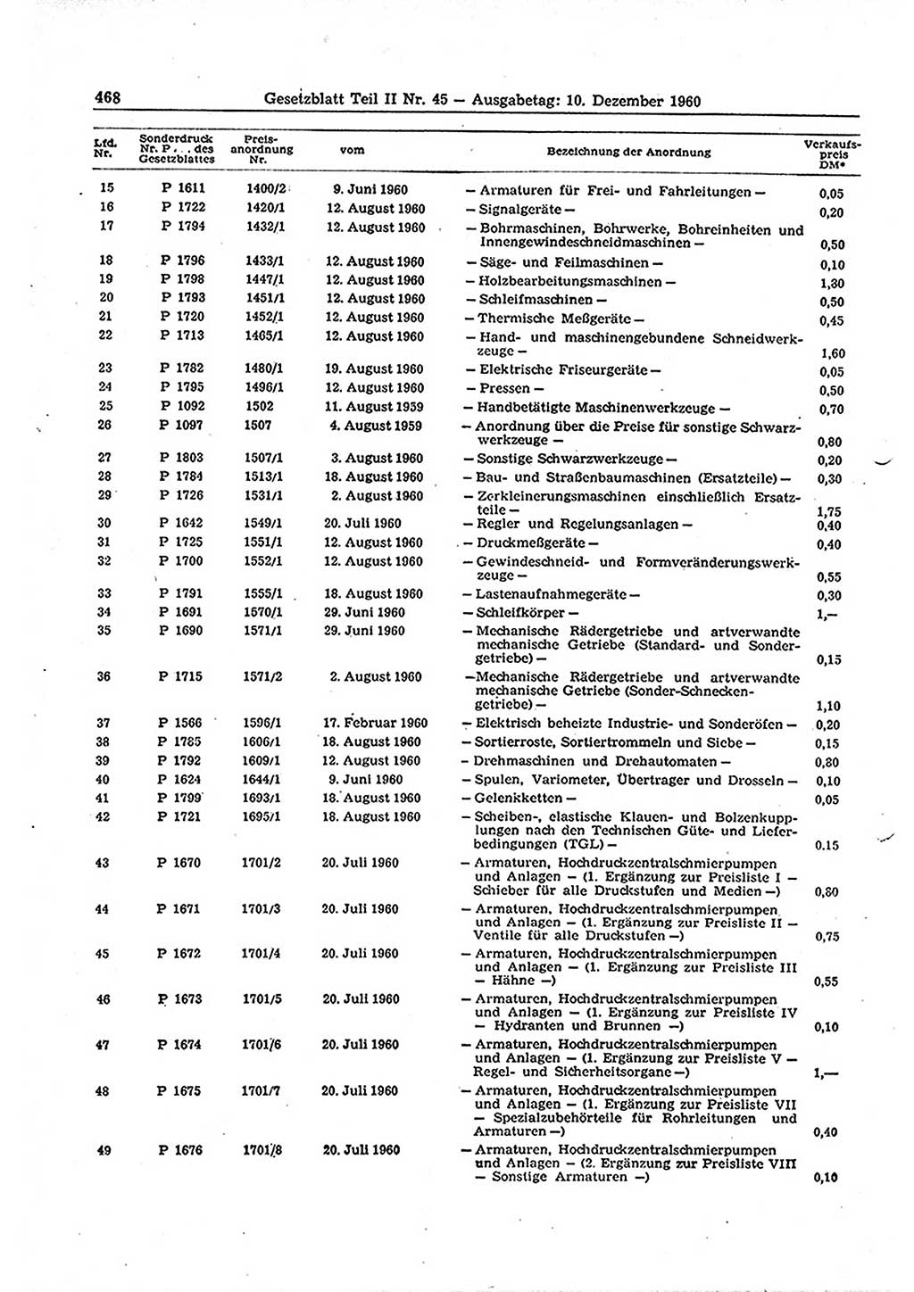 Gesetzblatt (GBl.) der Deutschen Demokratischen Republik (DDR) Teil ⅠⅠ 1960, Seite 468 (GBl. DDR ⅠⅠ 1960, S. 468)