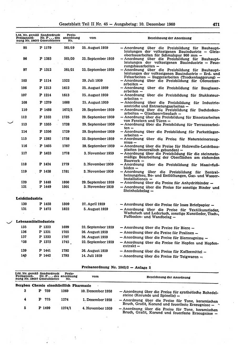 Gesetzblatt (GBl.) der Deutschen Demokratischen Republik (DDR) Teil ⅠⅠ 1960, Seite 471 (GBl. DDR ⅠⅠ 1960, S. 471)