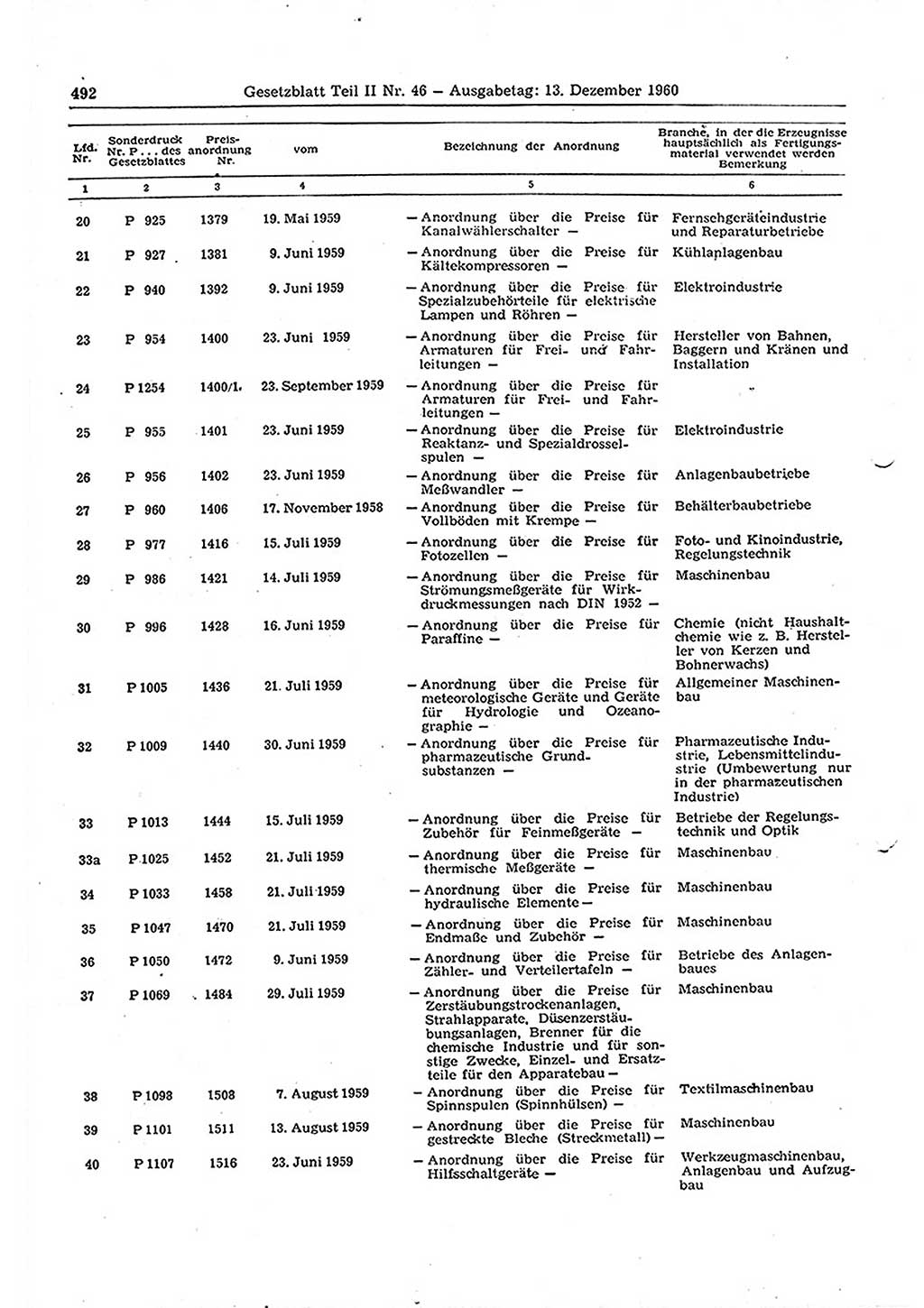Gesetzblatt (GBl.) der Deutschen Demokratischen Republik (DDR) Teil ⅠⅠ 1960, Seite 492 (GBl. DDR ⅠⅠ 1960, S. 492)