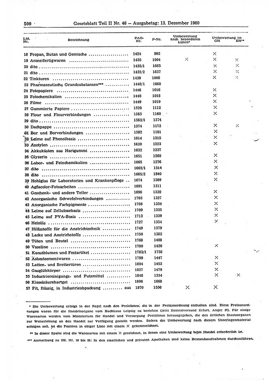 Gesetzblatt (GBl.) der Deutschen Demokratischen Republik (DDR) Teil ⅠⅠ 1960, Seite 500 (GBl. DDR ⅠⅠ 1960, S. 500)