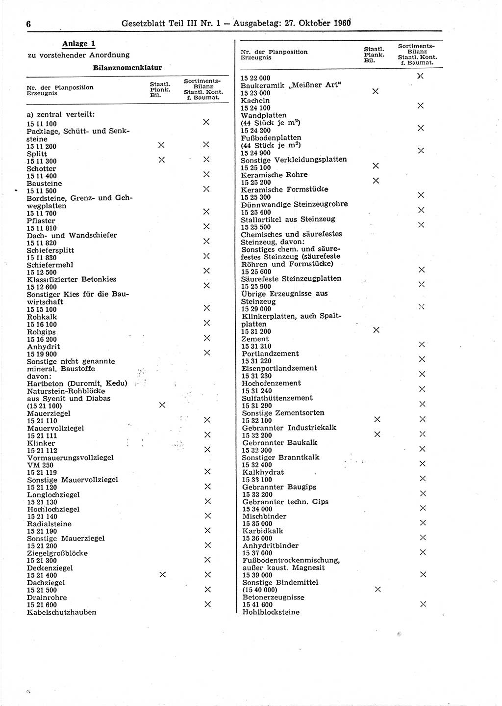 Gesetzblatt (GBl.) der Deutschen Demokratischen Republik (DDR) Teil ⅠⅠⅠ 1960, Seite 6 (GBl. DDR ⅠⅠⅠ 1960, S. 6)