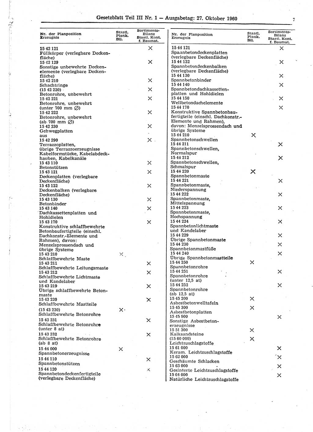 Gesetzblatt (GBl.) der Deutschen Demokratischen Republik (DDR) Teil ⅠⅠⅠ 1960, Seite 7 (GBl. DDR ⅠⅠⅠ 1960, S. 7)