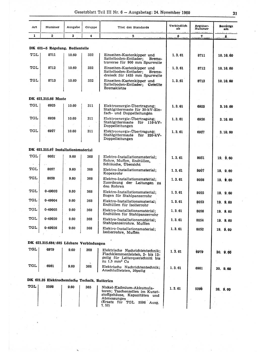 Gesetzblatt (GBl.) der Deutschen Demokratischen Republik (DDR) Teil ⅠⅠⅠ 1960, Seite 31 (GBl. DDR ⅠⅠⅠ 1960, S. 31)