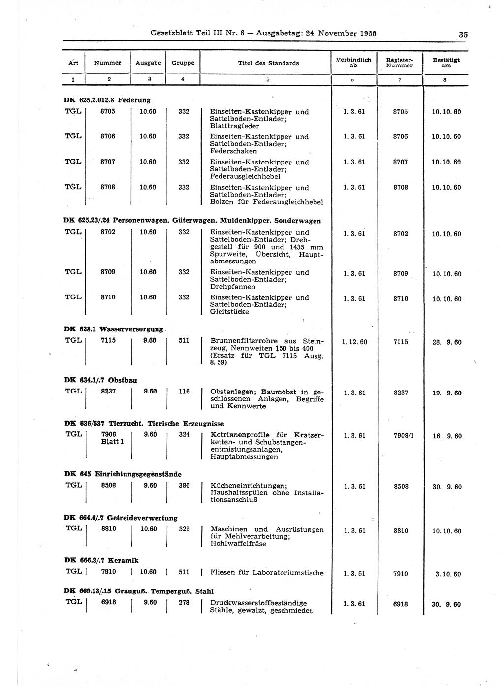 Gesetzblatt (GBl.) der Deutschen Demokratischen Republik (DDR) Teil ⅠⅠⅠ 1960, Seite 35 (GBl. DDR ⅠⅠⅠ 1960, S. 35)