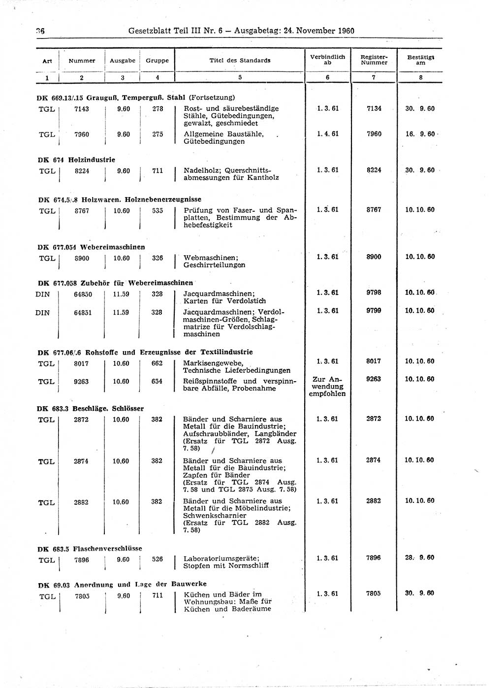 Gesetzblatt (GBl.) der Deutschen Demokratischen Republik (DDR) Teil ⅠⅠⅠ 1960, Seite 36 (GBl. DDR ⅠⅠⅠ 1960, S. 36)