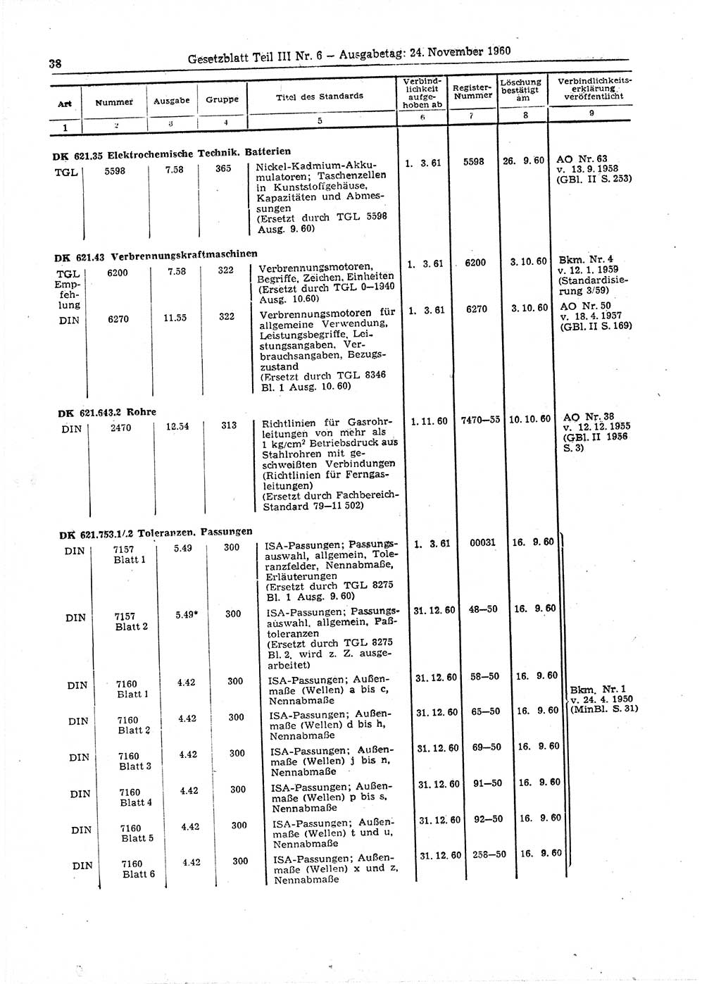 Gesetzblatt (GBl.) der Deutschen Demokratischen Republik (DDR) Teil ⅠⅠⅠ 1960, Seite 38 (GBl. DDR ⅠⅠⅠ 1960, S. 38)