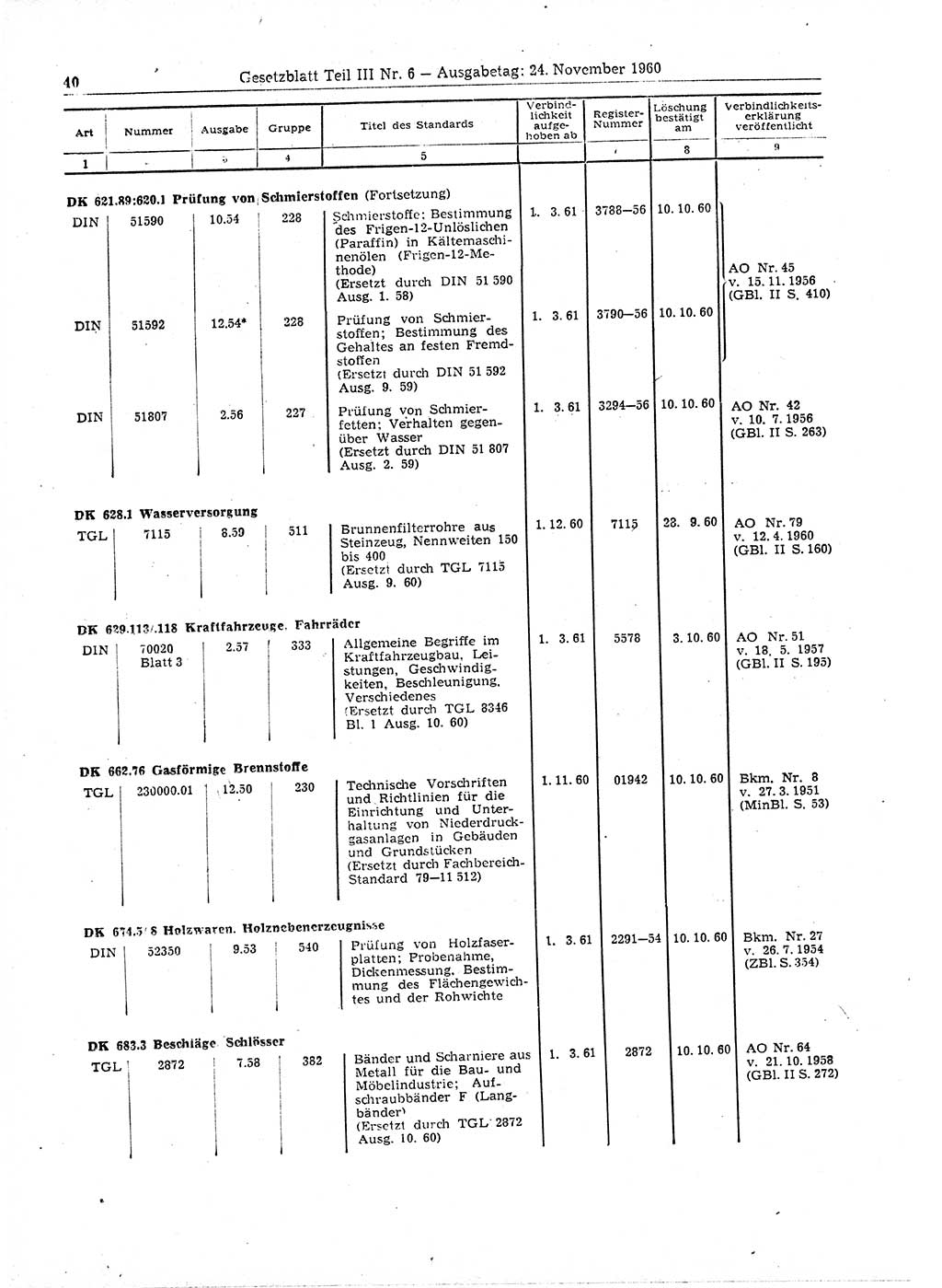 Gesetzblatt (GBl.) der Deutschen Demokratischen Republik (DDR) Teil ⅠⅠⅠ 1960, Seite 40 (GBl. DDR ⅠⅠⅠ 1960, S. 40)