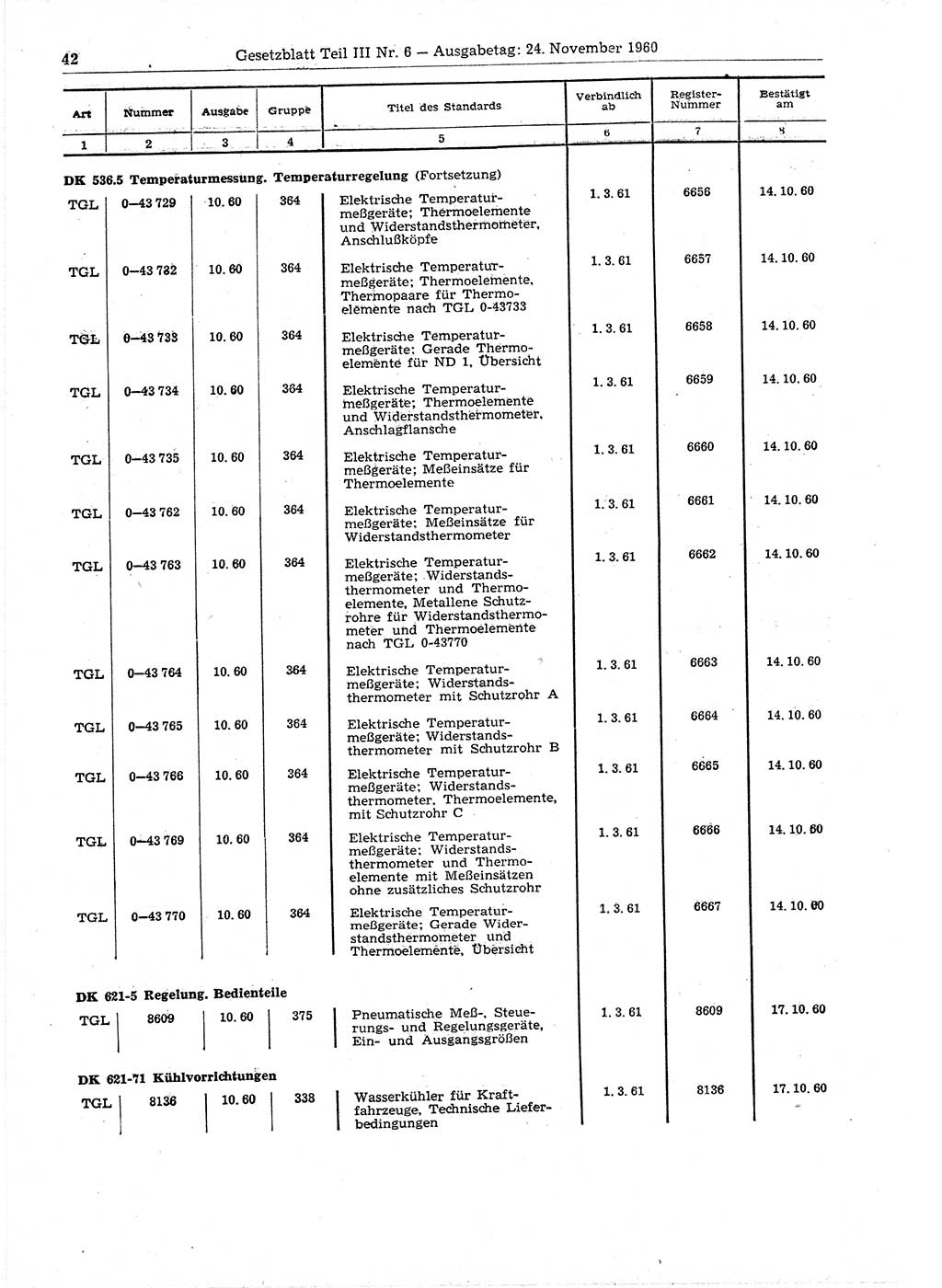 Gesetzblatt (GBl.) der Deutschen Demokratischen Republik (DDR) Teil ⅠⅠⅠ 1960, Seite 42 (GBl. DDR ⅠⅠⅠ 1960, S. 42)