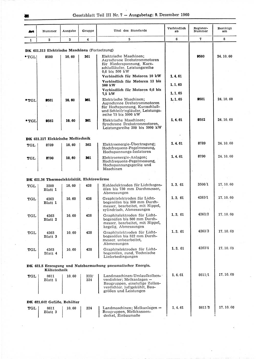 Gesetzblatt (GBl.) der Deutschen Demokratischen Republik (DDR) Teil ⅠⅠⅠ 1960, Seite 48 (GBl. DDR ⅠⅠⅠ 1960, S. 48)