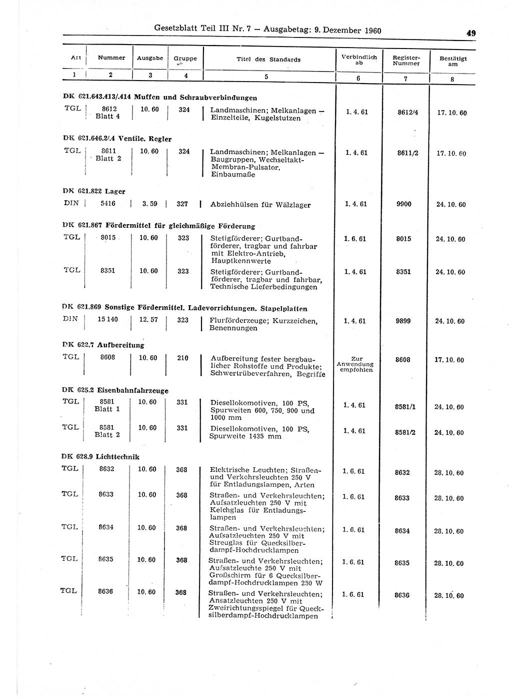 Gesetzblatt (GBl.) der Deutschen Demokratischen Republik (DDR) Teil ⅠⅠⅠ 1960, Seite 49 (GBl. DDR ⅠⅠⅠ 1960, S. 49)