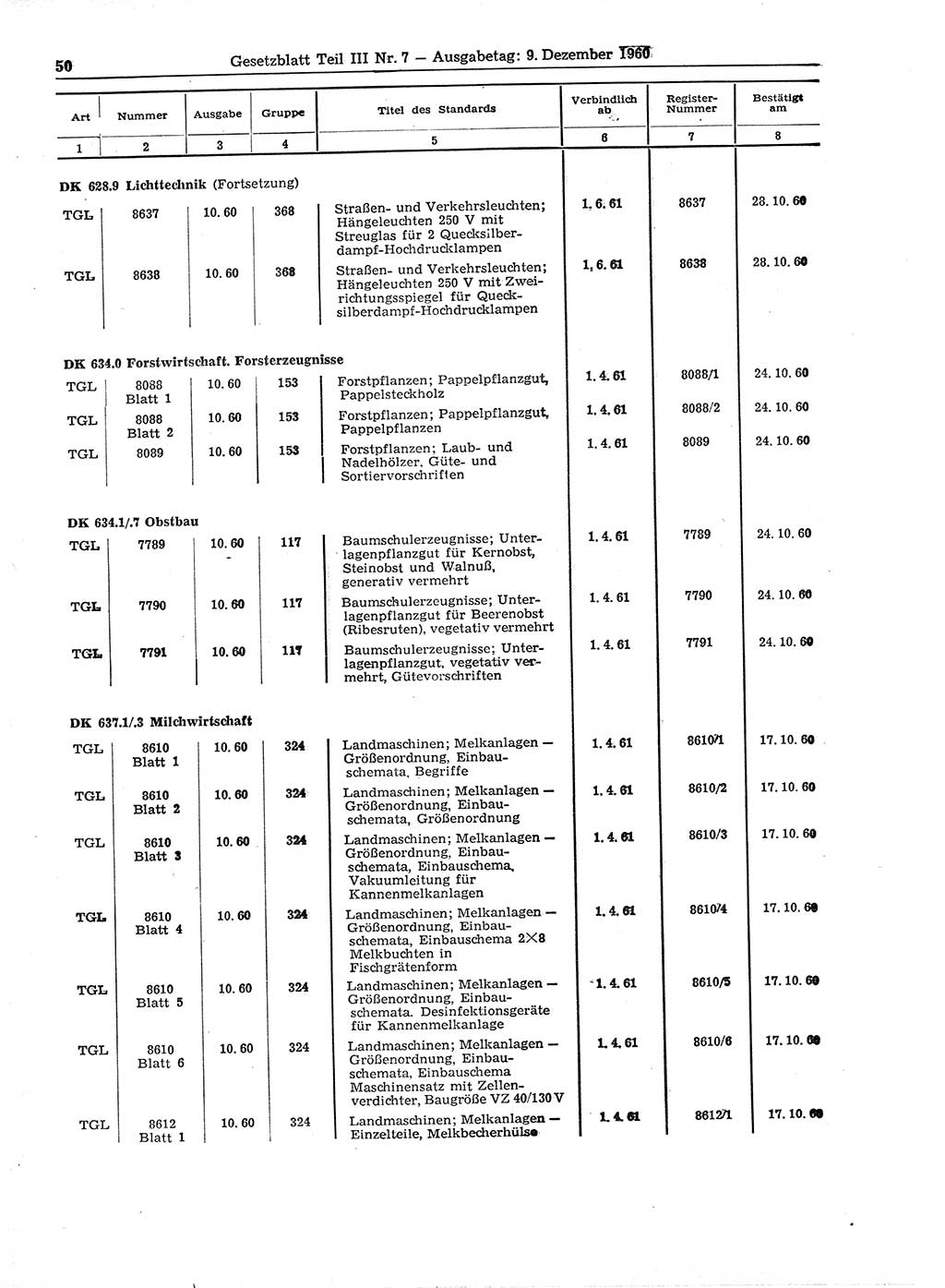 Gesetzblatt (GBl.) der Deutschen Demokratischen Republik (DDR) Teil ⅠⅠⅠ 1960, Seite 50 (GBl. DDR ⅠⅠⅠ 1960, S. 50)