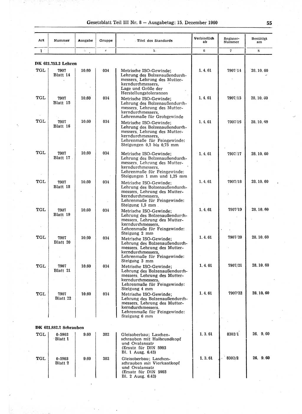 Gesetzblatt (GBl.) der Deutschen Demokratischen Republik (DDR) Teil ⅠⅠⅠ 1960, Seite 55 (GBl. DDR ⅠⅠⅠ 1960, S. 55)