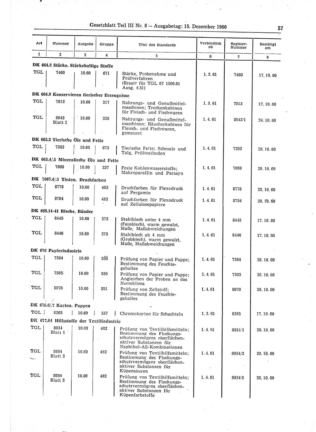 Gesetzblatt (GBl.) der Deutschen Demokratischen Republik (DDR) Teil ⅠⅠⅠ 1960, Seite 57 (GBl. DDR ⅠⅠⅠ 1960, S. 57)