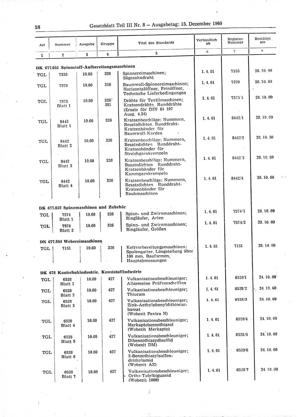 Gesetzblatt (GBl.) der Deutschen Demokratischen Republik (DDR) Teil ⅠⅠⅠ 1960, Seite 58 (GBl. DDR ⅠⅠⅠ 1960, S. 58)