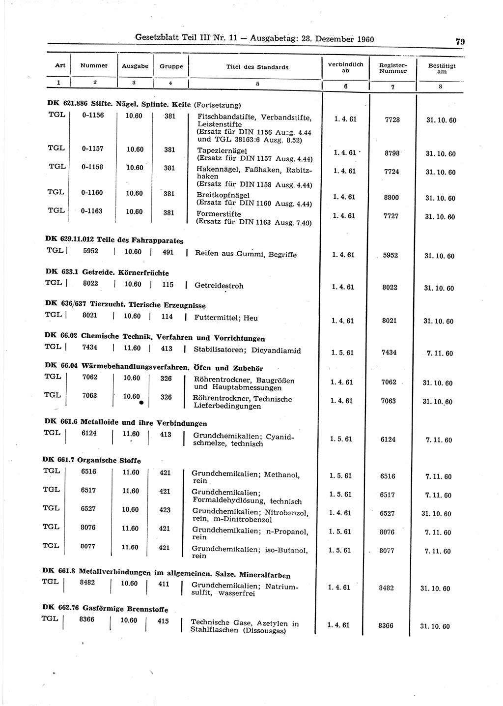 Gesetzblatt (GBl.) der Deutschen Demokratischen Republik (DDR) Teil ⅠⅠⅠ 1960, Seite 79 (GBl. DDR ⅠⅠⅠ 1960, S. 79)