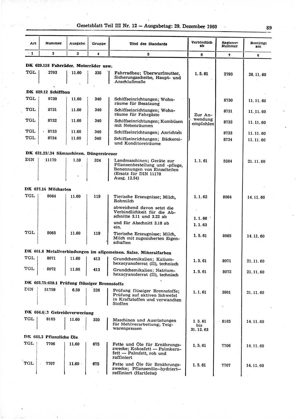 Gesetzblatt (GBl.) der Deutschen Demokratischen Republik (DDR) Teil ⅠⅠⅠ 1960, Seite 89 (GBl. DDR ⅠⅠⅠ 1960, S. 89)