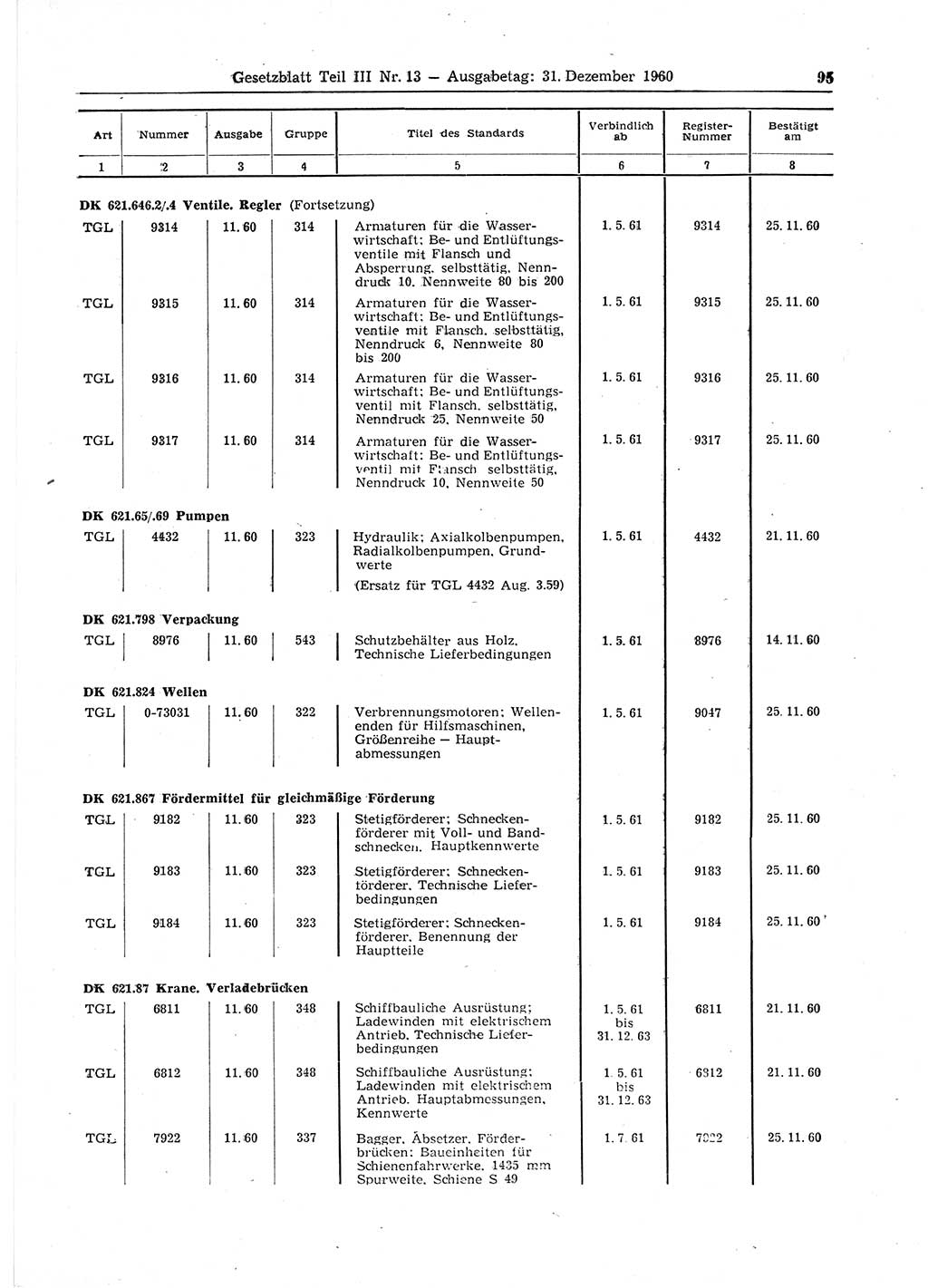 Gesetzblatt (GBl.) der Deutschen Demokratischen Republik (DDR) Teil ⅠⅠⅠ 1960, Seite 95 (GBl. DDR ⅠⅠⅠ 1960, S. 95)