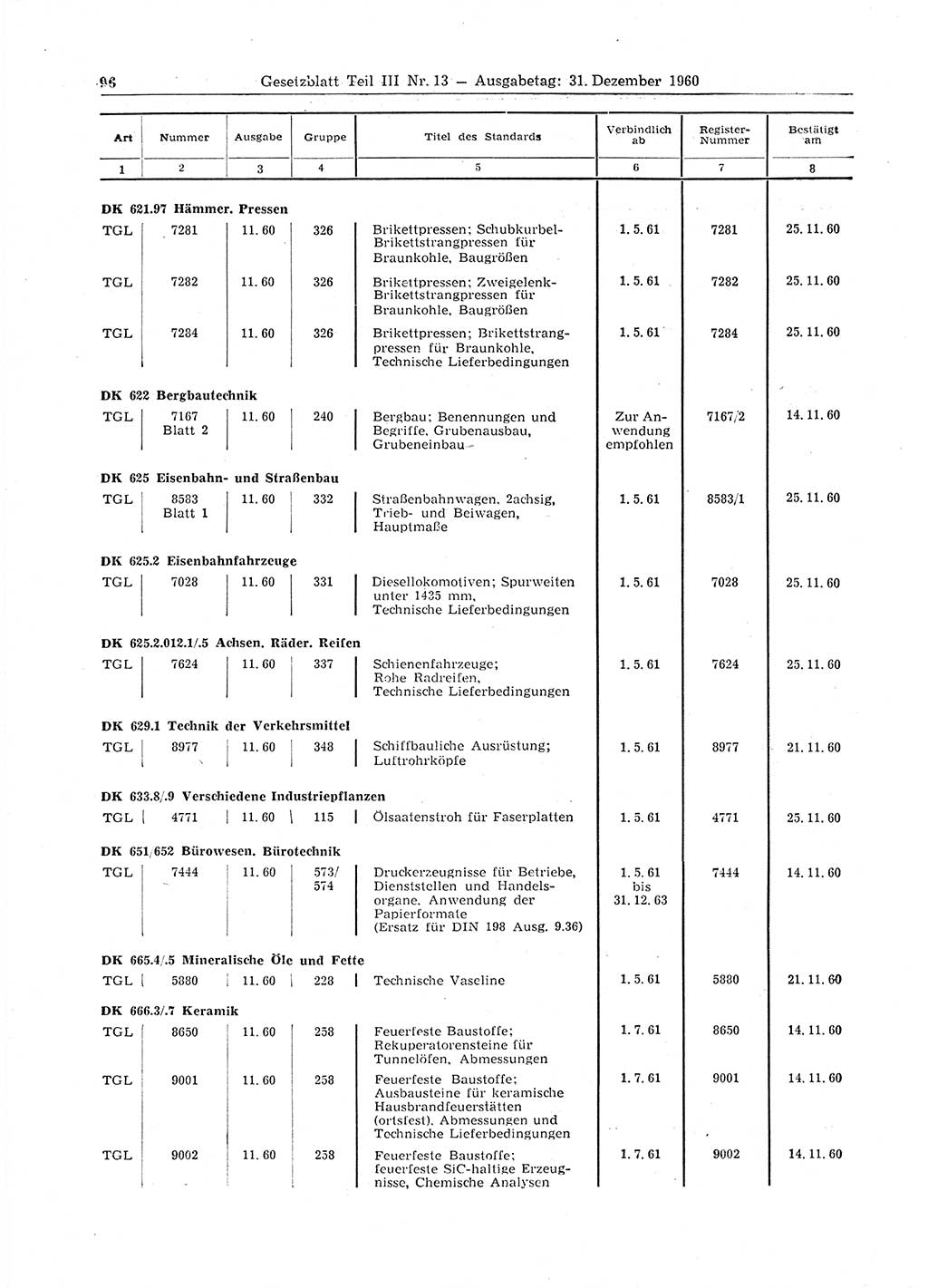 Gesetzblatt (GBl.) der Deutschen Demokratischen Republik (DDR) Teil ⅠⅠⅠ 1960, Seite 96 (GBl. DDR ⅠⅠⅠ 1960, S. 96)