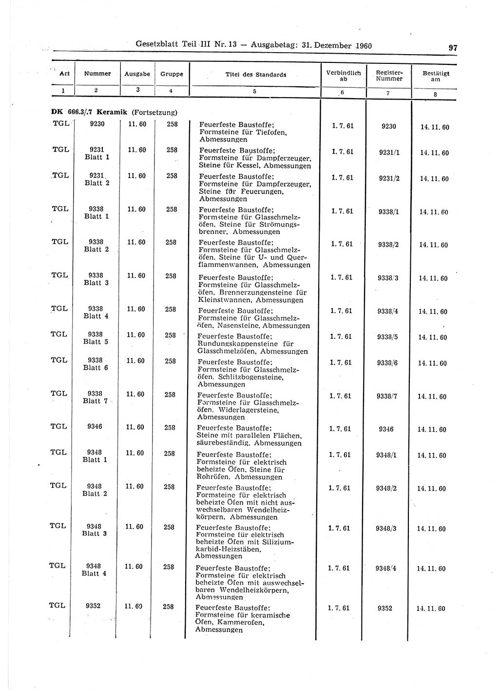 Gesetzblatt (GBl.) der Deutschen Demokratischen Republik (DDR) Teil ⅠⅠⅠ 1960, Seite 97 (GBl. DDR ⅠⅠⅠ 1960, S. 97)