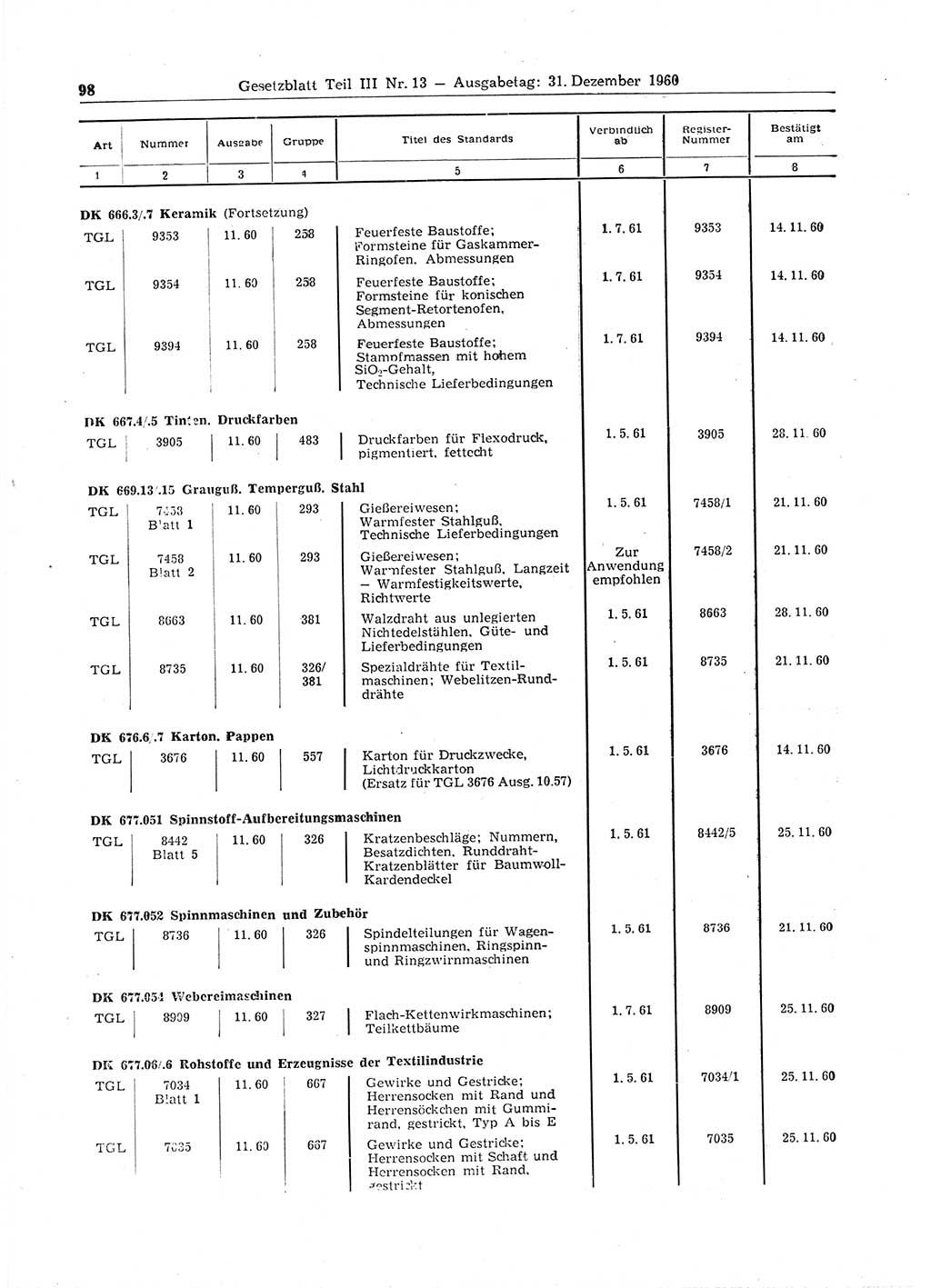 Gesetzblatt (GBl.) der Deutschen Demokratischen Republik (DDR) Teil ⅠⅠⅠ 1960, Seite 98 (GBl. DDR ⅠⅠⅠ 1960, S. 98)