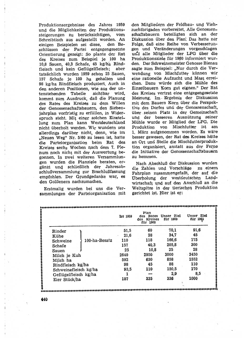 Neuer Weg (NW), Organ des Zentralkomitees (ZK) der SED (Sozialistische Einheitspartei Deutschlands) für Fragen des Parteilebens, 15. Jahrgang [Deutsche Demokratische Republik (DDR)] 1960, Seite 440 (NW ZK SED DDR 1960, S. 440)