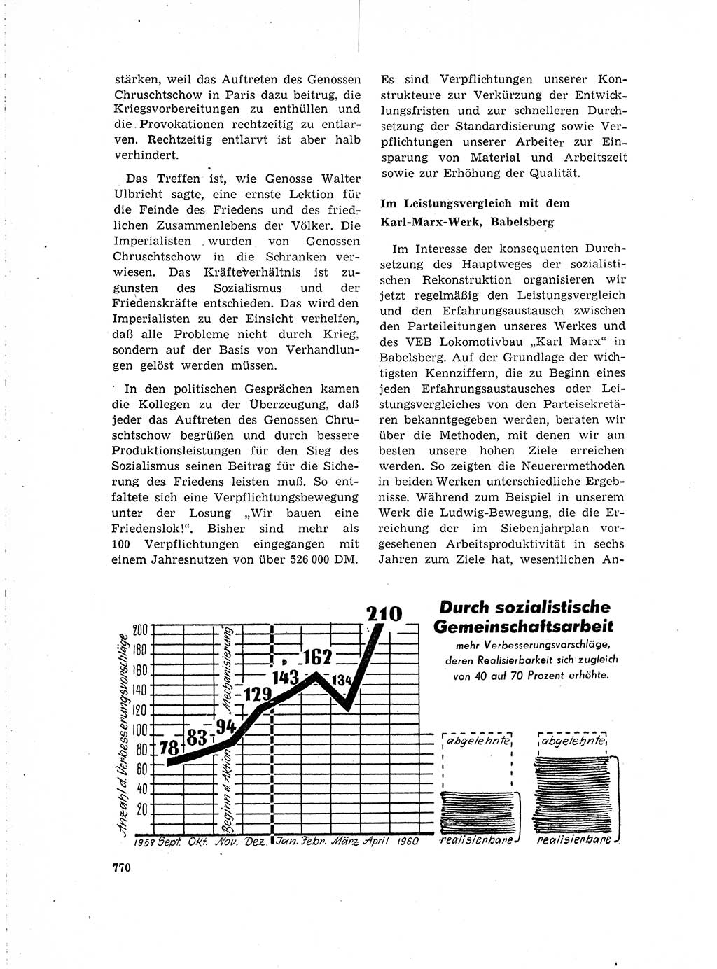 Neuer Weg (NW), Organ des Zentralkomitees (ZK) der SED (Sozialistische Einheitspartei Deutschlands) für Fragen des Parteilebens, 15. Jahrgang [Deutsche Demokratische Republik (DDR)] 1960, Seite 770 (NW ZK SED DDR 1960, S. 770)