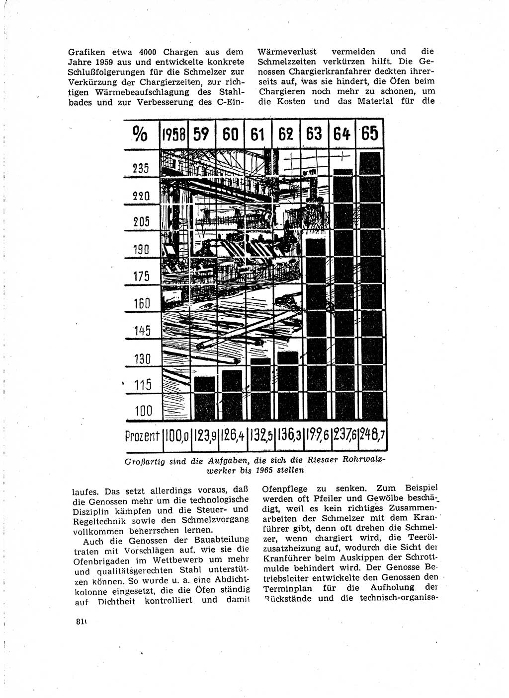 Neuer Weg (NW), Organ des Zentralkomitees (ZK) der SED (Sozialistische Einheitspartei Deutschlands) für Fragen des Parteilebens, 15. Jahrgang [Deutsche Demokratische Republik (DDR)] 1960, Seite 810 (NW ZK SED DDR 1960, S. 810)