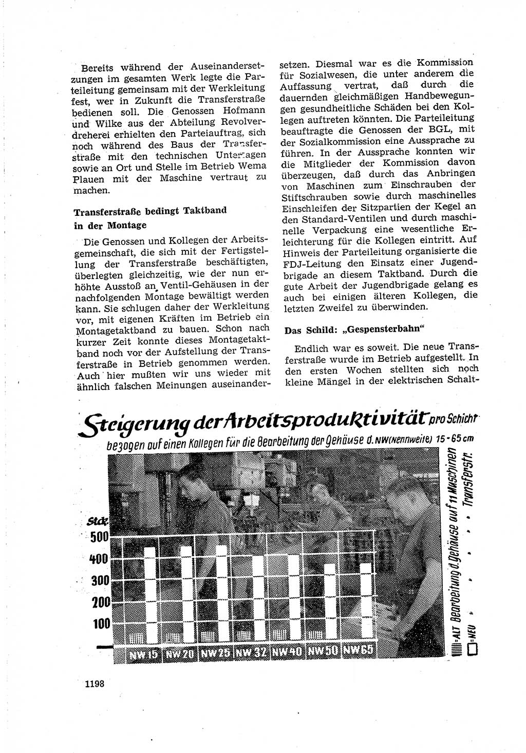 Neuer Weg (NW), Organ des Zentralkomitees (ZK) der SED (Sozialistische Einheitspartei Deutschlands) für Fragen des Parteilebens, 15. Jahrgang [Deutsche Demokratische Republik (DDR)] 1960, Seite 1198 (NW ZK SED DDR 1960, S. 1198)