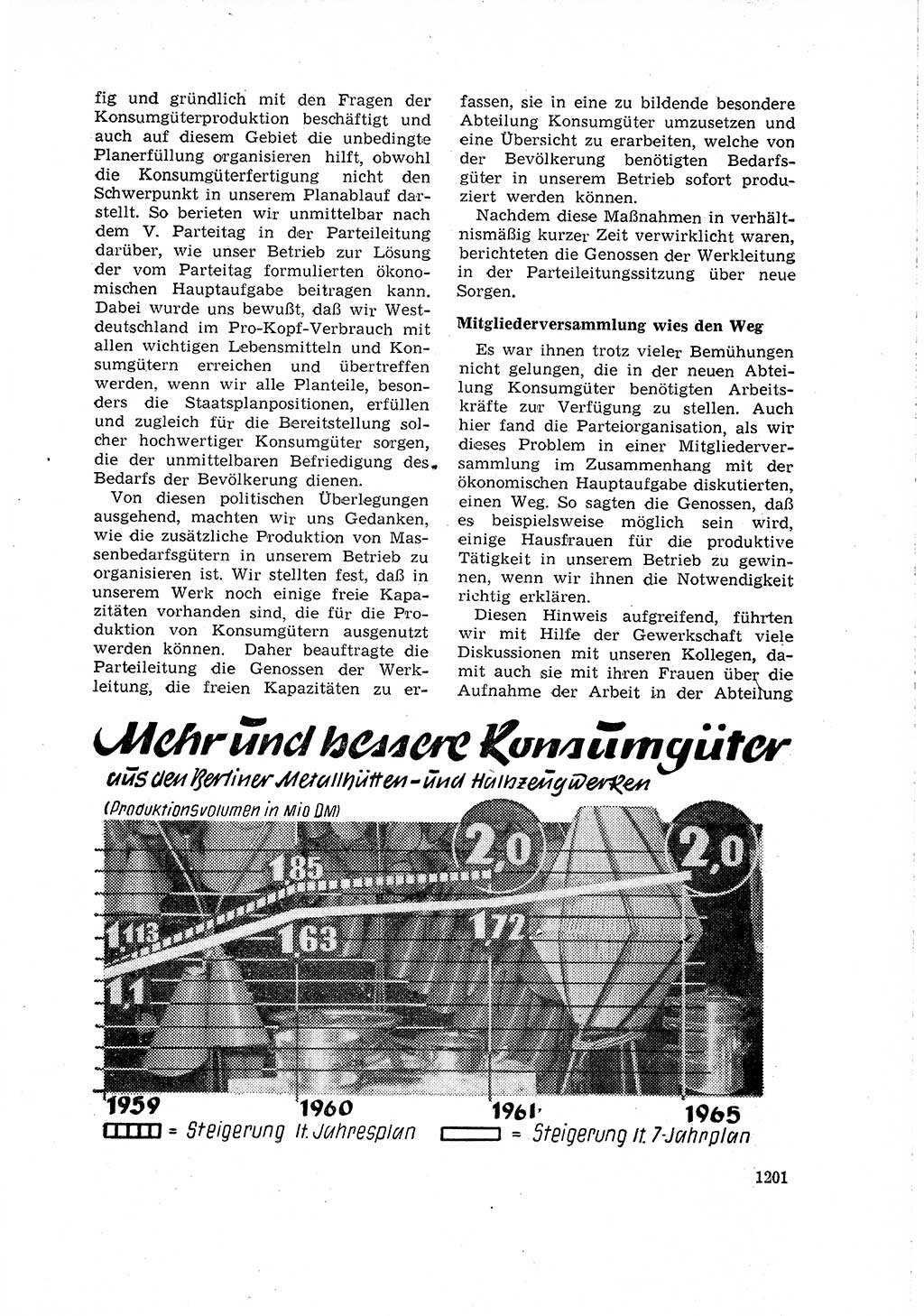 Neuer Weg (NW), Organ des Zentralkomitees (ZK) der SED (Sozialistische Einheitspartei Deutschlands) für Fragen des Parteilebens, 15. Jahrgang [Deutsche Demokratische Republik (DDR)] 1960, Seite 1201 (NW ZK SED DDR 1960, S. 1201)