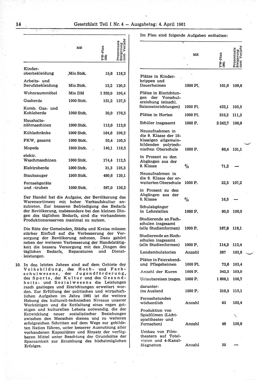 Gesetzblatt (GBl.) der Deutschen Demokratischen Republik (DDR) Teil Ⅰ 1961, Seite 14 (GBl. DDR Ⅰ 1961, S. 14)