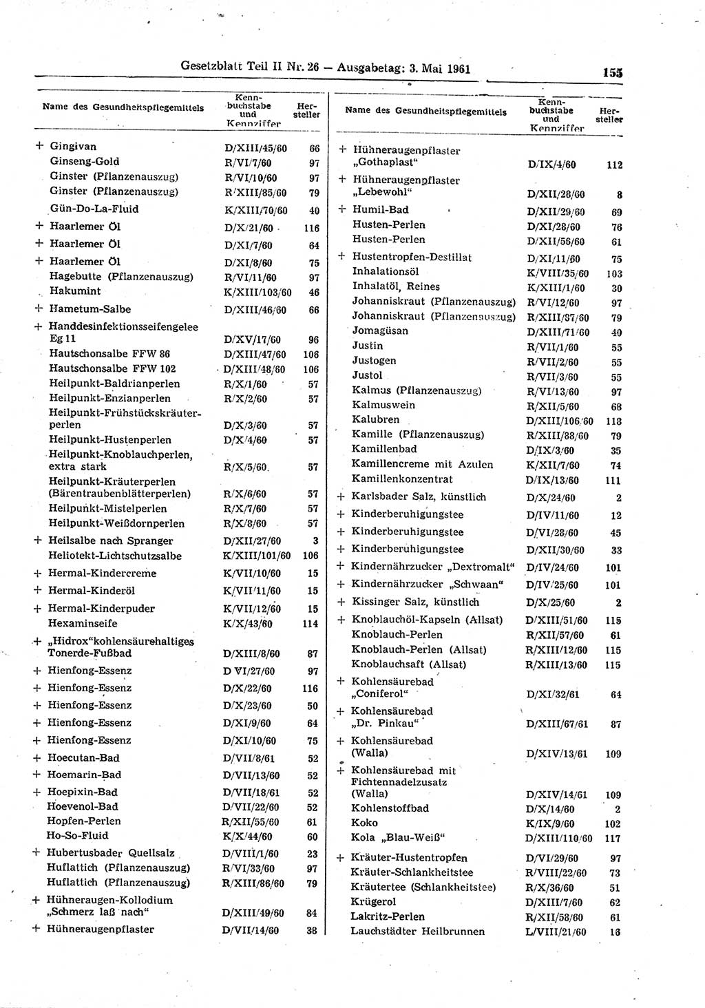 Gesetzblatt (GBl.) der Deutschen Demokratischen Republik (DDR) Teil ⅠⅠ 1961, Seite 155 (GBl. DDR ⅠⅠ 1961, S. 155)