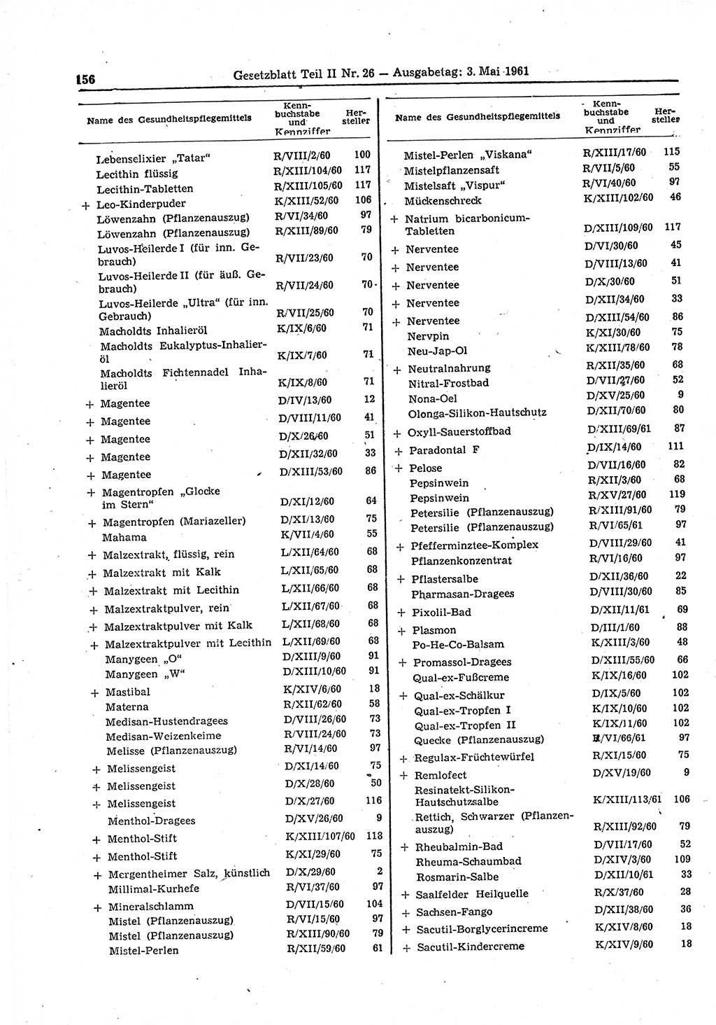 Gesetzblatt (GBl.) der Deutschen Demokratischen Republik (DDR) Teil ⅠⅠ 1961, Seite 156 (GBl. DDR ⅠⅠ 1961, S. 156)