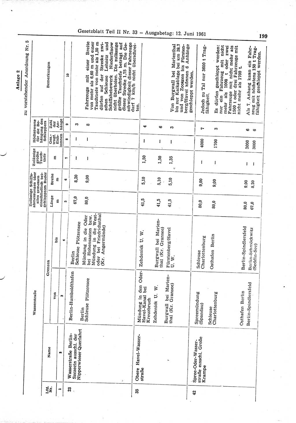 Gesetzblatt (GBl.) der Deutschen Demokratischen Republik (DDR) Teil ⅠⅠ 1961, Seite 199 (GBl. DDR ⅠⅠ 1961, S. 199)