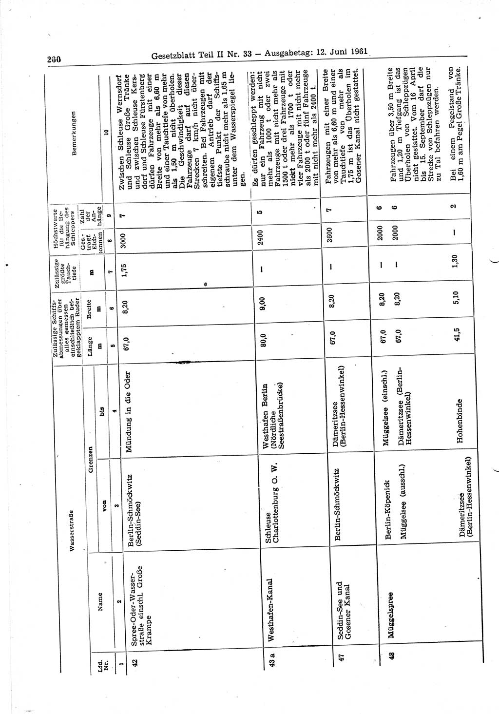 Gesetzblatt (GBl.) der Deutschen Demokratischen Republik (DDR) Teil ⅠⅠ 1961, Seite 200 (GBl. DDR ⅠⅠ 1961, S. 200)