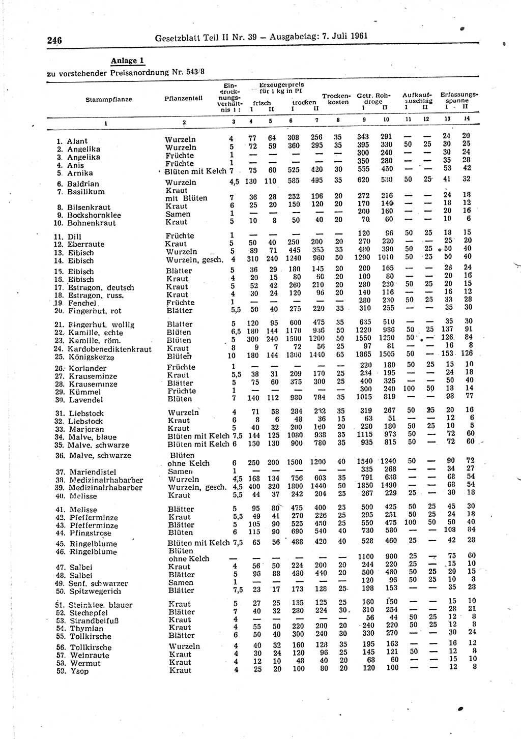 Gesetzblatt (GBl.) der Deutschen Demokratischen Republik (DDR) Teil ⅠⅠ 1961, Seite 246 (GBl. DDR ⅠⅠ 1961, S. 246)