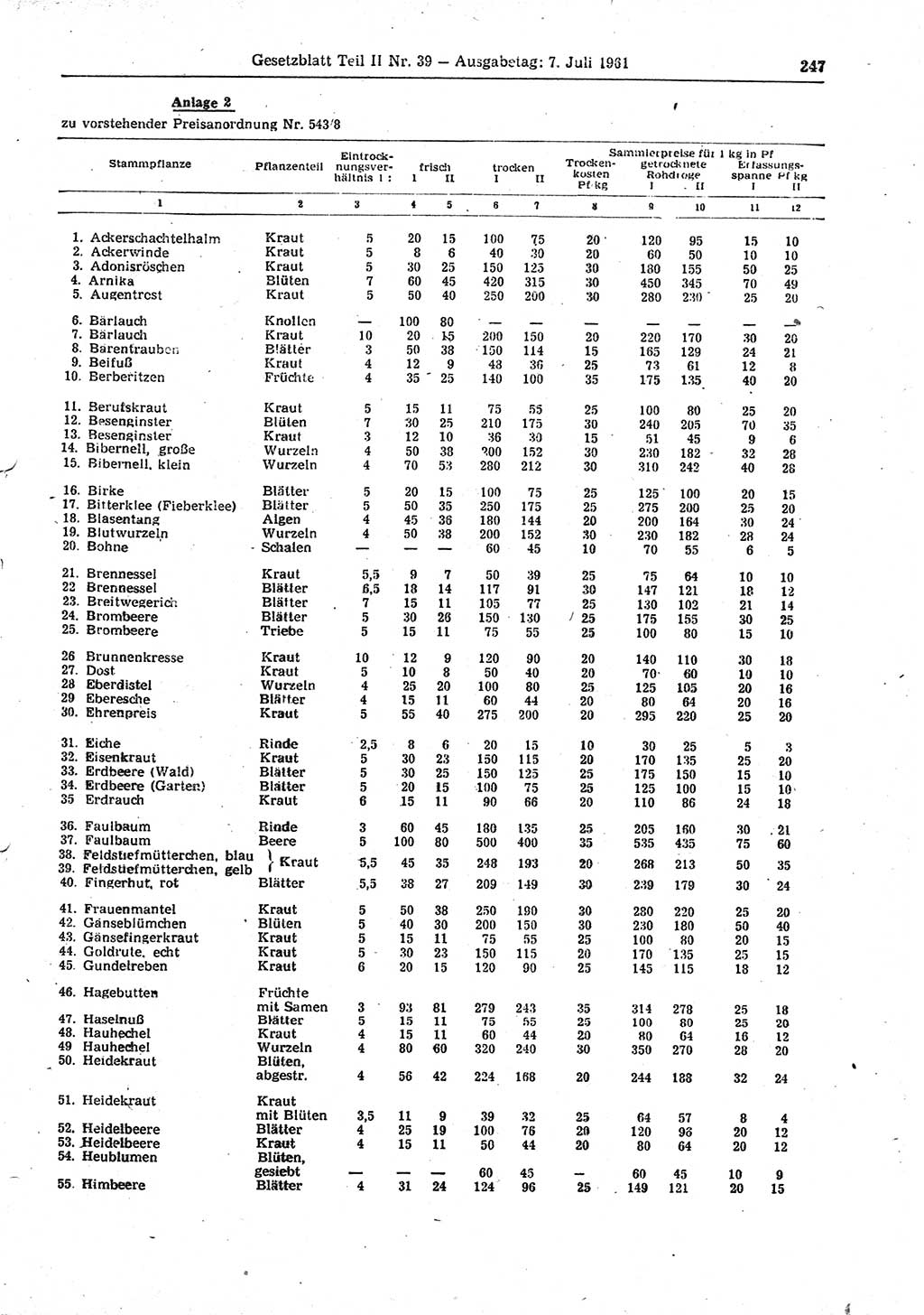 Gesetzblatt (GBl.) der Deutschen Demokratischen Republik (DDR) Teil ⅠⅠ 1961, Seite 247 (GBl. DDR ⅠⅠ 1961, S. 247)