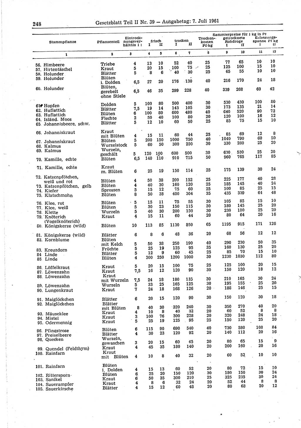 Gesetzblatt (GBl.) der Deutschen Demokratischen Republik (DDR) Teil ⅠⅠ 1961, Seite 248 (GBl. DDR ⅠⅠ 1961, S. 248)