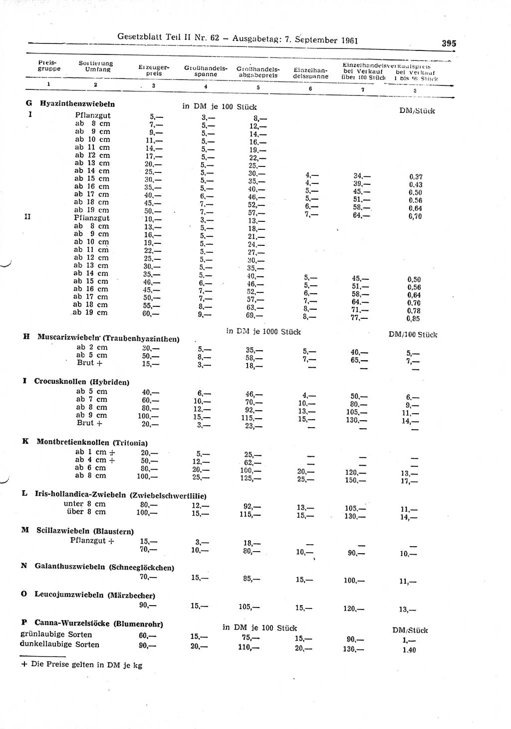 Gesetzblatt (GBl.) der Deutschen Demokratischen Republik (DDR) Teil ⅠⅠ 1961, Seite 395 (GBl. DDR ⅠⅠ 1961, S. 395)