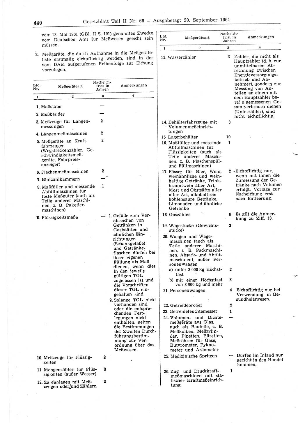 Gesetzblatt (GBl.) der Deutschen Demokratischen Republik (DDR) Teil ⅠⅠ 1961, Seite 440 (GBl. DDR ⅠⅠ 1961, S. 440)