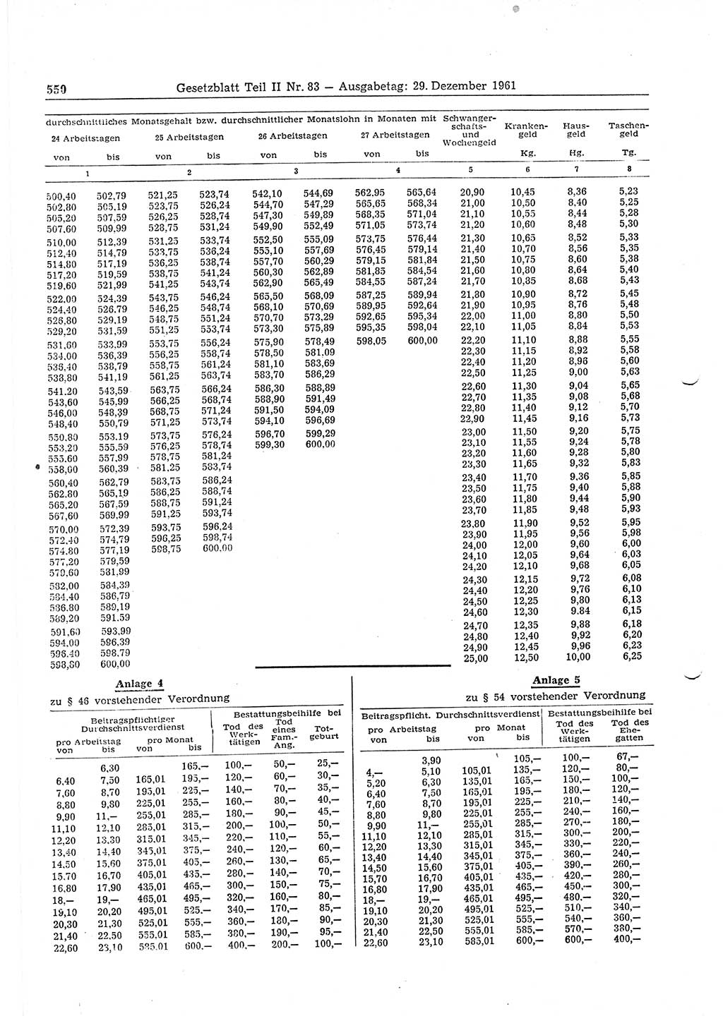 Gesetzblatt (GBl.) der Deutschen Demokratischen Republik (DDR) Teil ⅠⅠ 1961, Seite 550 (GBl. DDR ⅠⅠ 1961, S. 550)