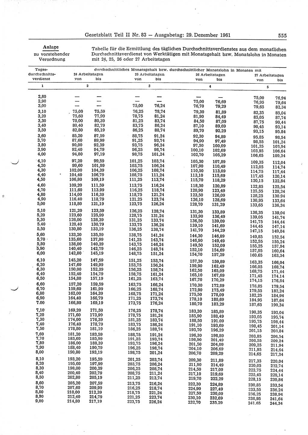Gesetzblatt (GBl.) der Deutschen Demokratischen Republik (DDR) Teil ⅠⅠ 1961, Seite 555 (GBl. DDR ⅠⅠ 1961, S. 555)
