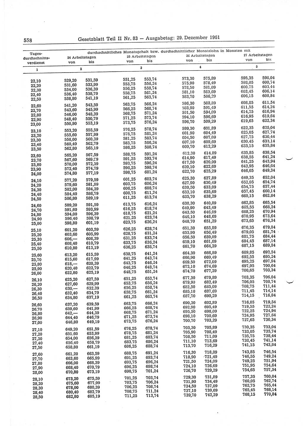 Gesetzblatt (GBl.) der Deutschen Demokratischen Republik (DDR) Teil ⅠⅠ 1961, Seite 558 (GBl. DDR ⅠⅠ 1961, S. 558)
