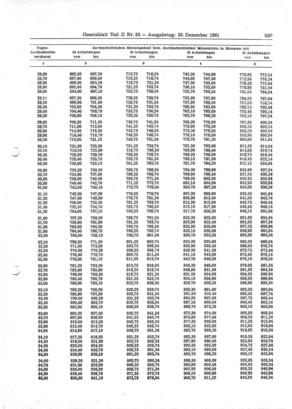 Gesetzblatt (GBl.) der Deutschen Demokratischen Republik (DDR) Teil ⅠⅠ 1961, Seite 559 (GBl. DDR ⅠⅠ 1961, S. 559)