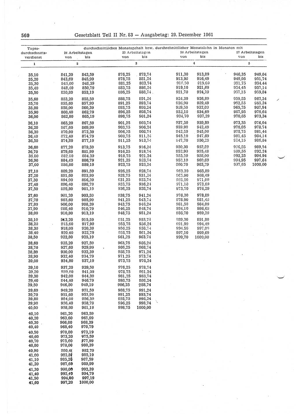 Gesetzblatt (GBl.) der Deutschen Demokratischen Republik (DDR) Teil ⅠⅠ 1961, Seite 560 (GBl. DDR ⅠⅠ 1961, S. 560)