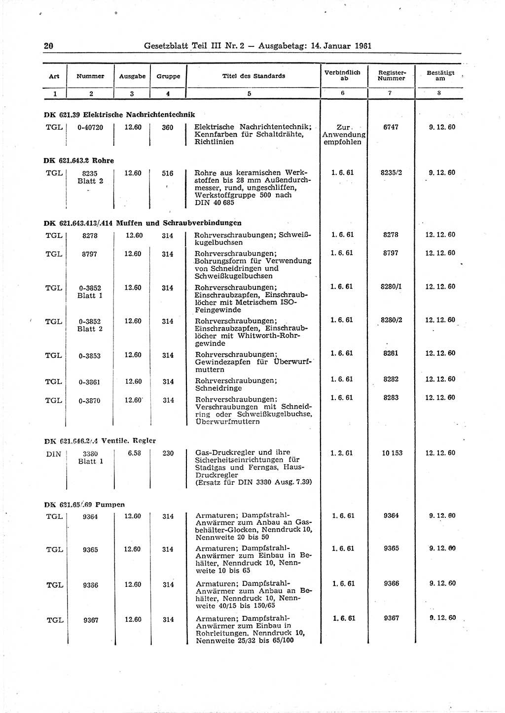 Gesetzblatt (GBl.) der Deutschen Demokratischen Republik (DDR) Teil ⅠⅠⅠ 1961, Seite 20 (GBl. DDR ⅠⅠⅠ 1961, S. 20)