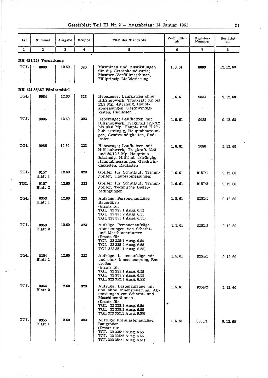 Gesetzblatt (GBl.) der Deutschen Demokratischen Republik (DDR) Teil ⅠⅠⅠ 1961, Seite 21 (GBl. DDR ⅠⅠⅠ 1961, S. 21)